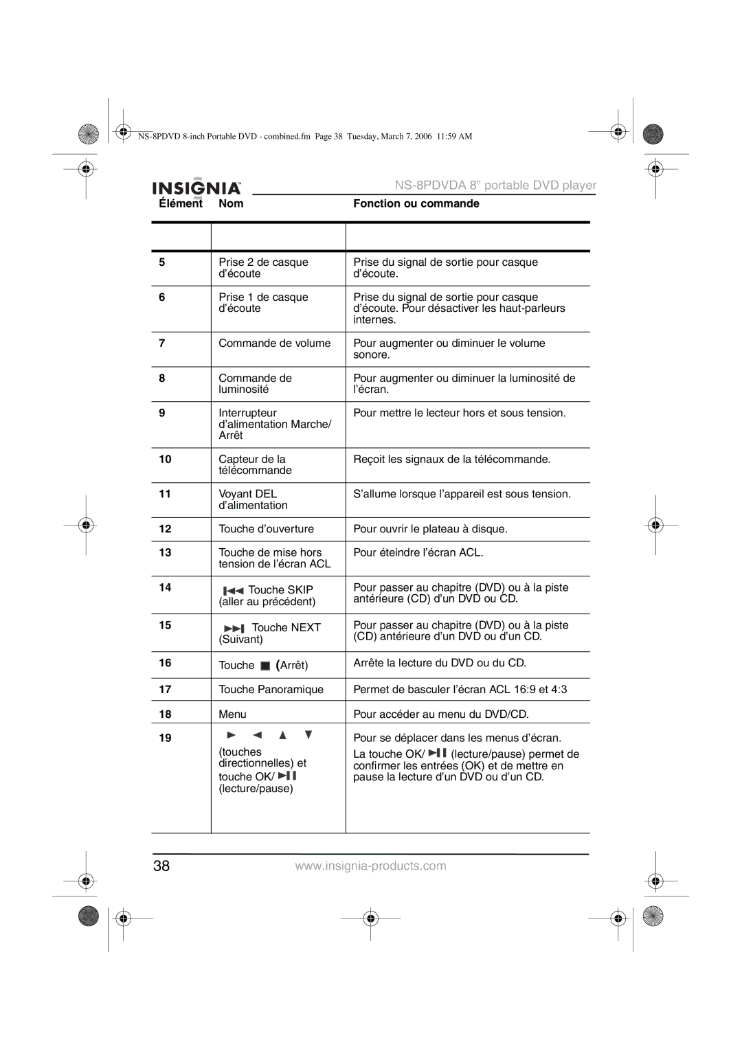 Insignia NS-8PDVDA manual Pour augmenter ou diminuer la luminosité de 