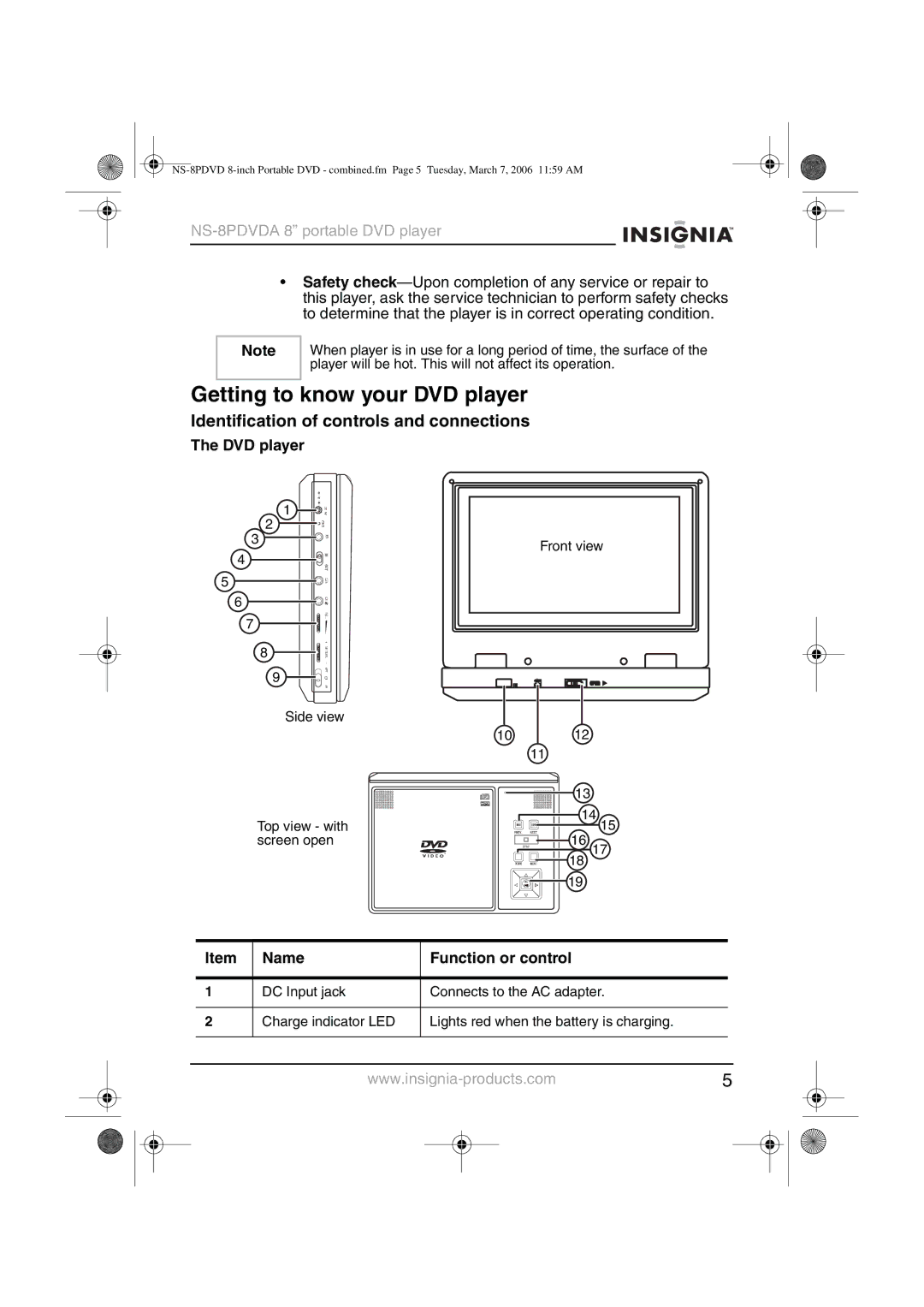 Insignia NS-8PDVDA Getting to know your DVD player, Identification of controls and connections, Name Function or control 