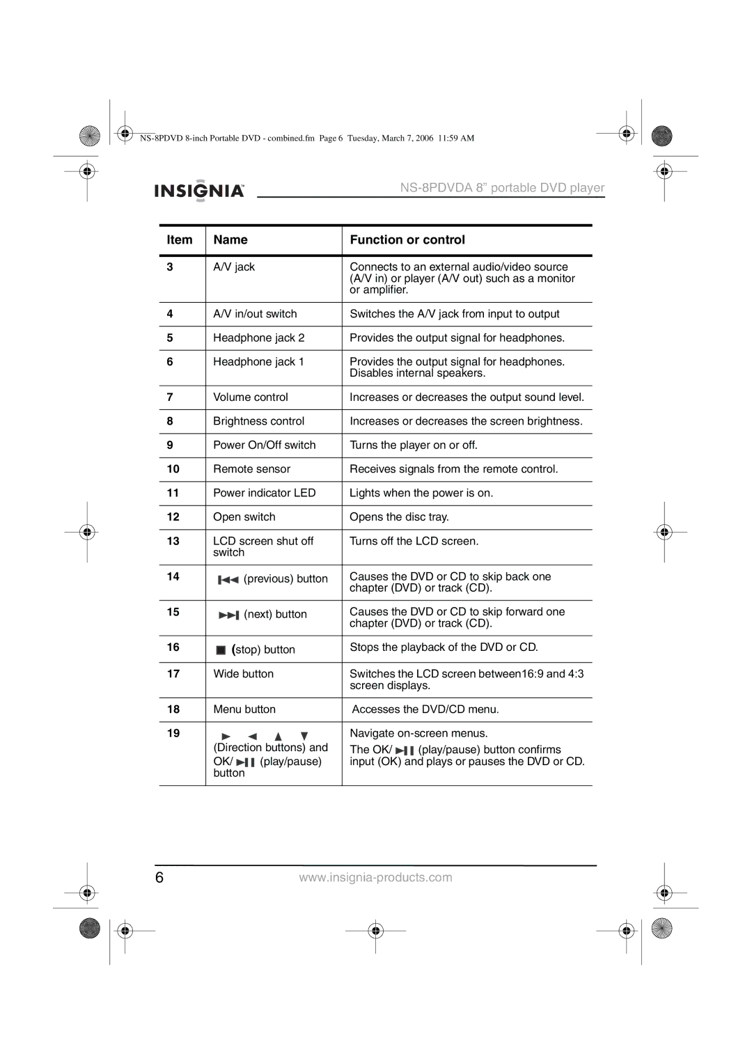 Insignia NS-8PDVDA manual Name Function or control 