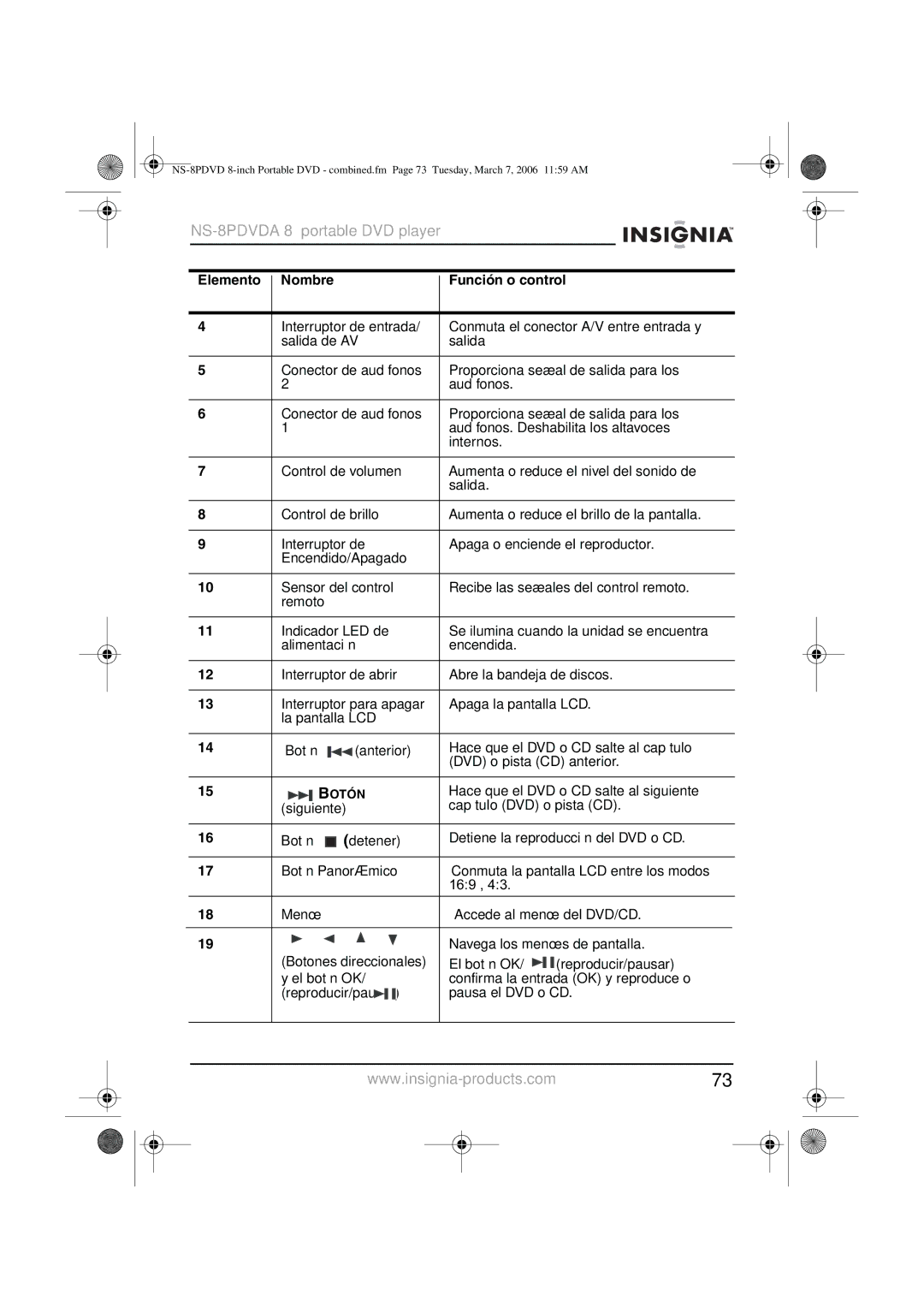 Insignia NS-8PDVDA manual Hace que el DVD o CD salte al siguiente 