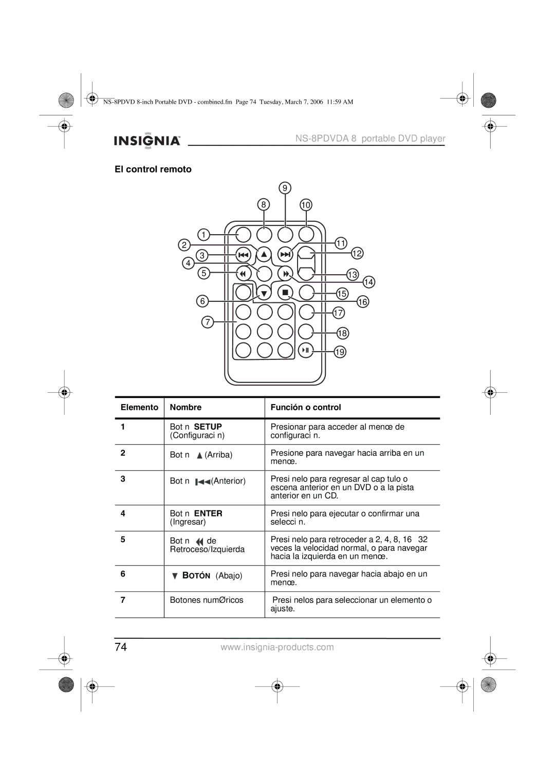 Insignia NS-8PDVDA manual El control remoto 