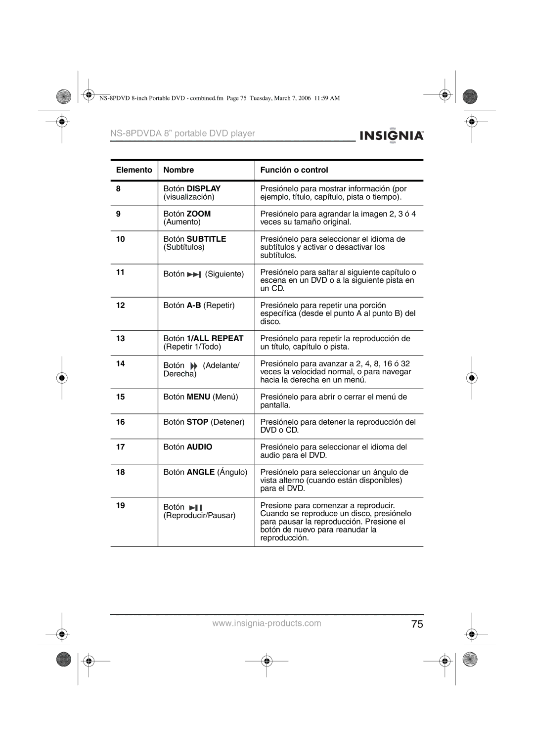 Insignia NS-8PDVDA manual Elemento Nombre Función o control Botón Display, Botón Subtitle 