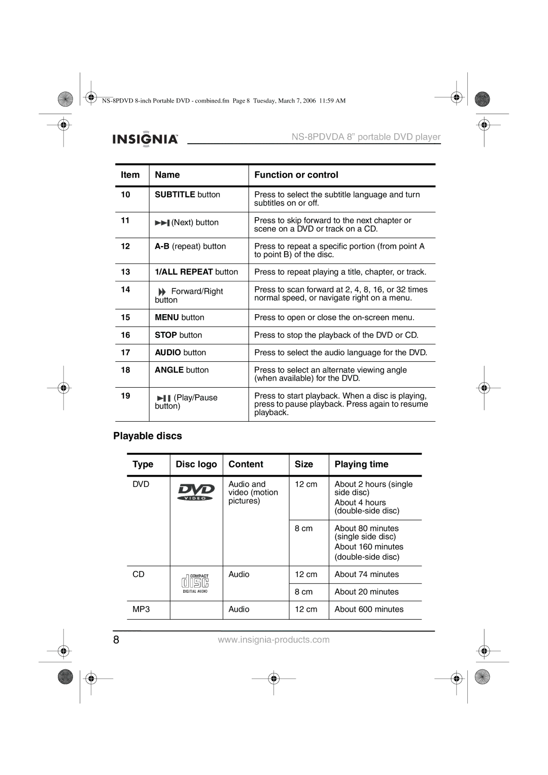 Insignia NS-8PDVDA manual Playable discs, Type Disc logo Content Size Playing time 