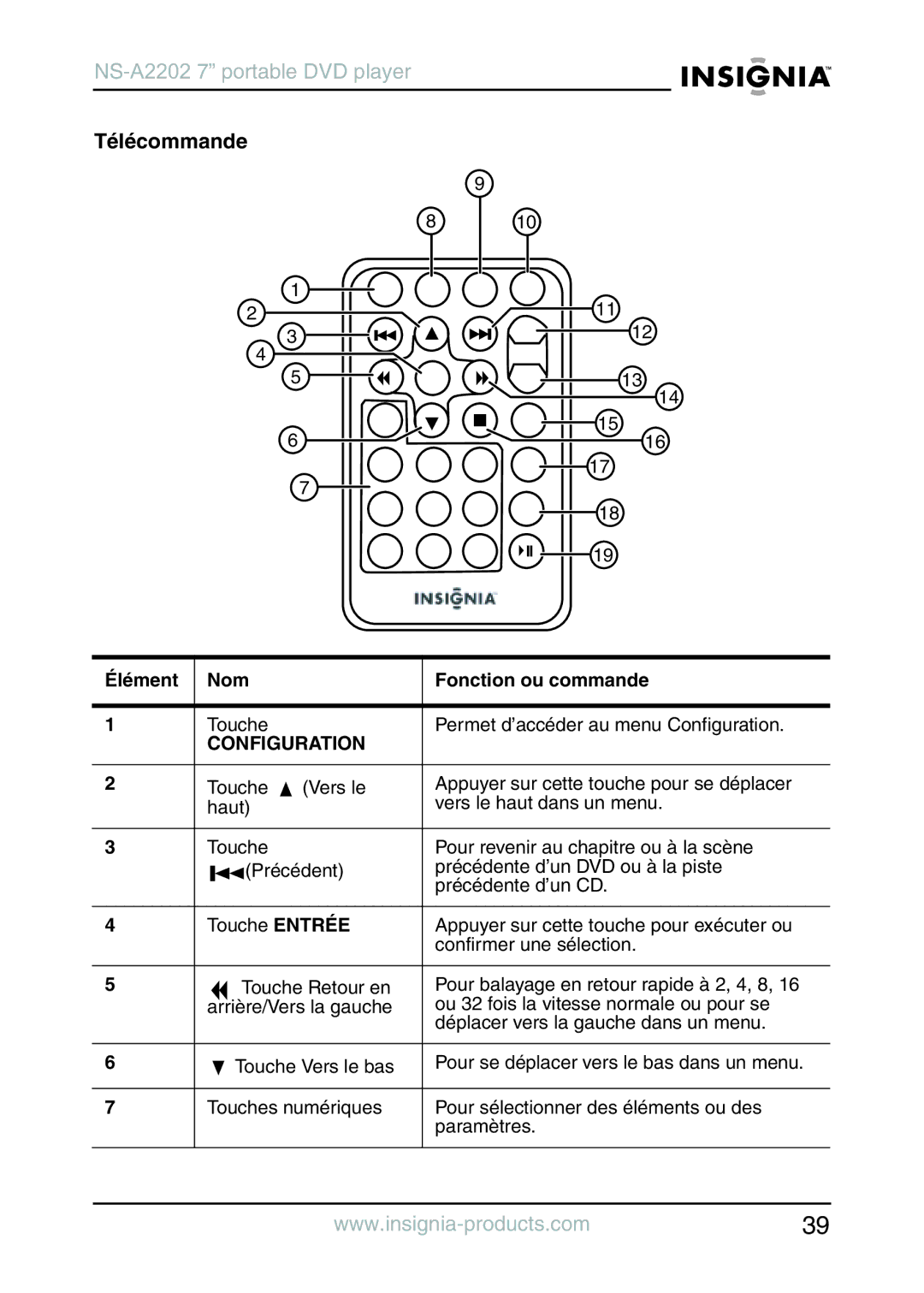 Insignia NS-A2202 manual Télécommande, Configuration 