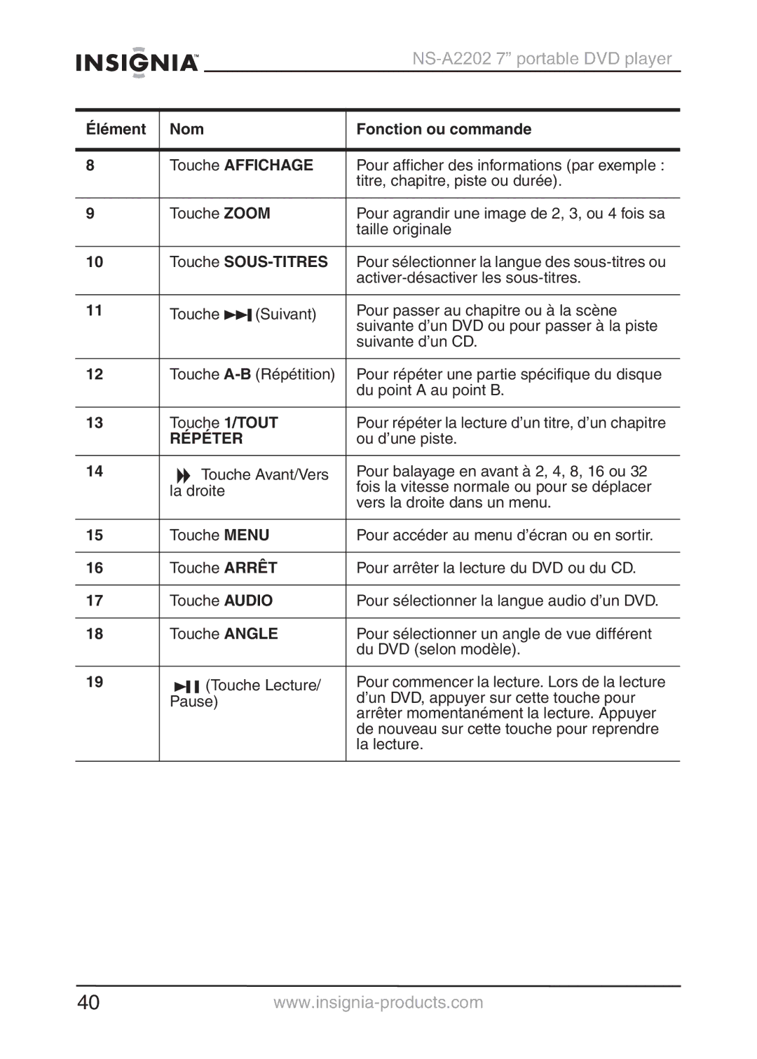 Insignia NS-A2202 manual Touche Zoom, Taille originale 