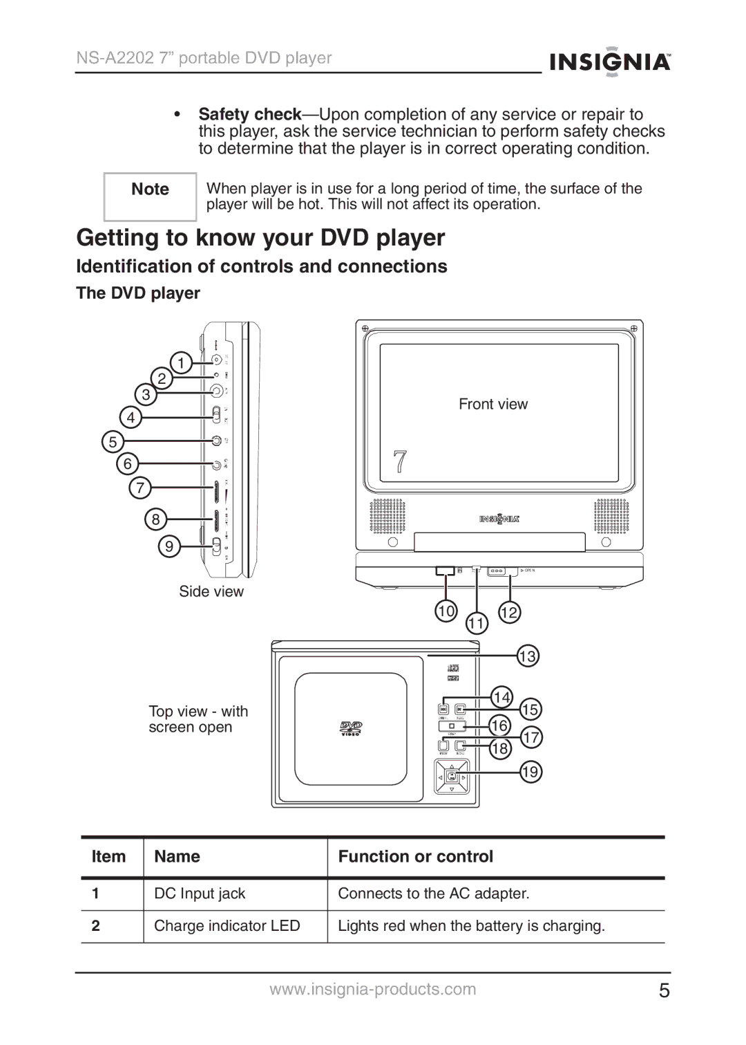 Insignia NS-A2202 Getting to know your DVD player, Identification of controls and connections, Name Function or control 