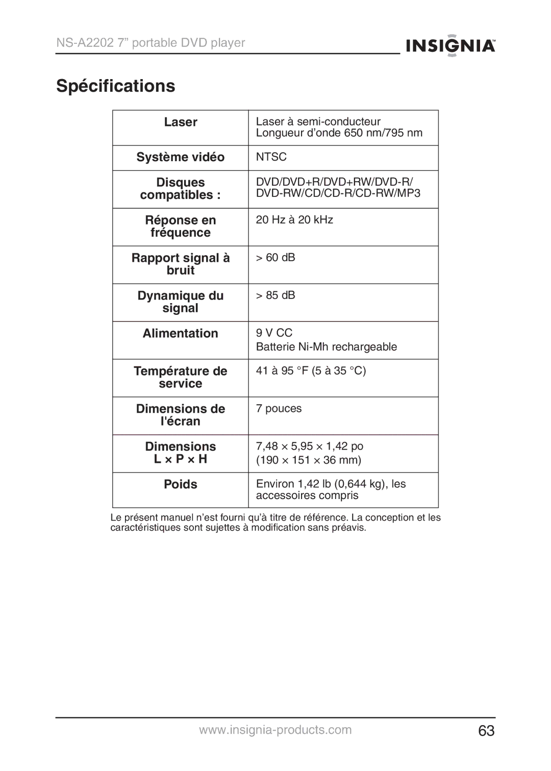 Insignia NS-A2202 manual Spécifications 