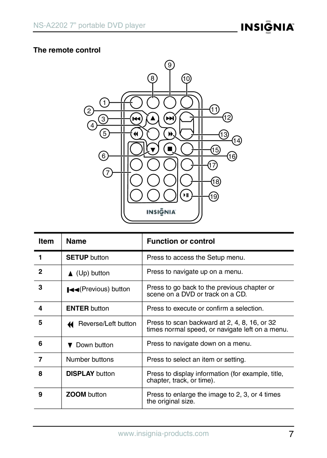 Insignia NS-A2202 manual Remote control Name Function or control, Setup button, Enter button, Display button 