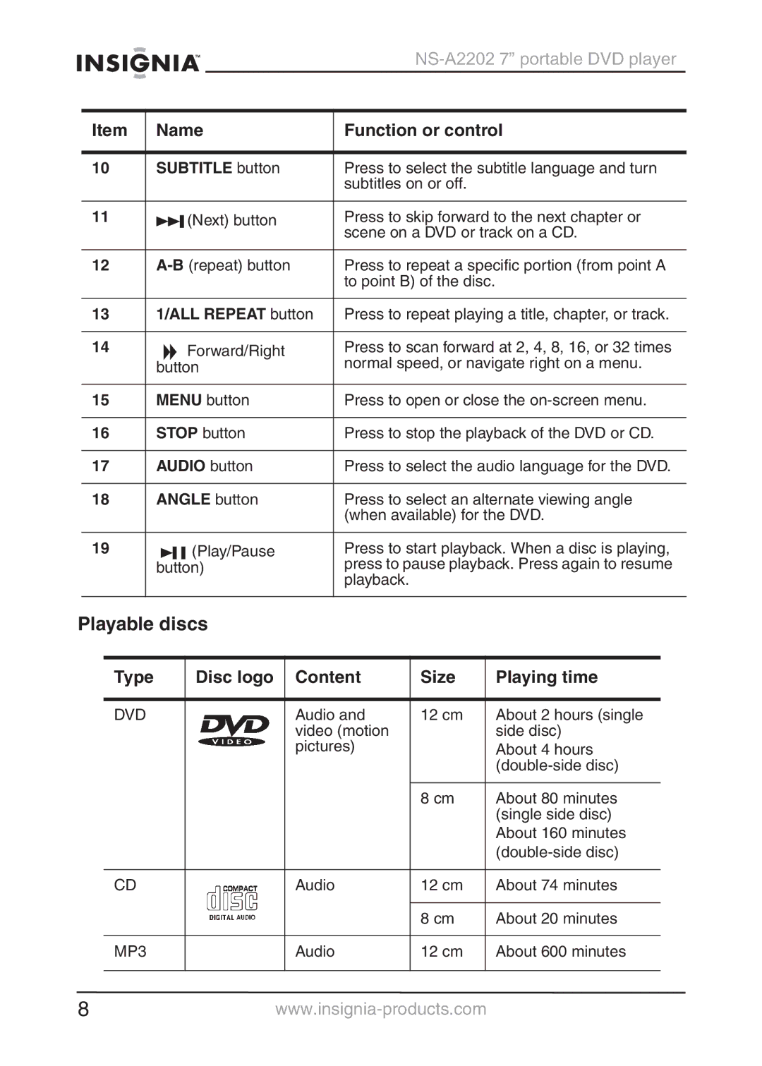 Insignia NS-A2202 manual Playable discs, Type Disc logo Content Size Playing time 