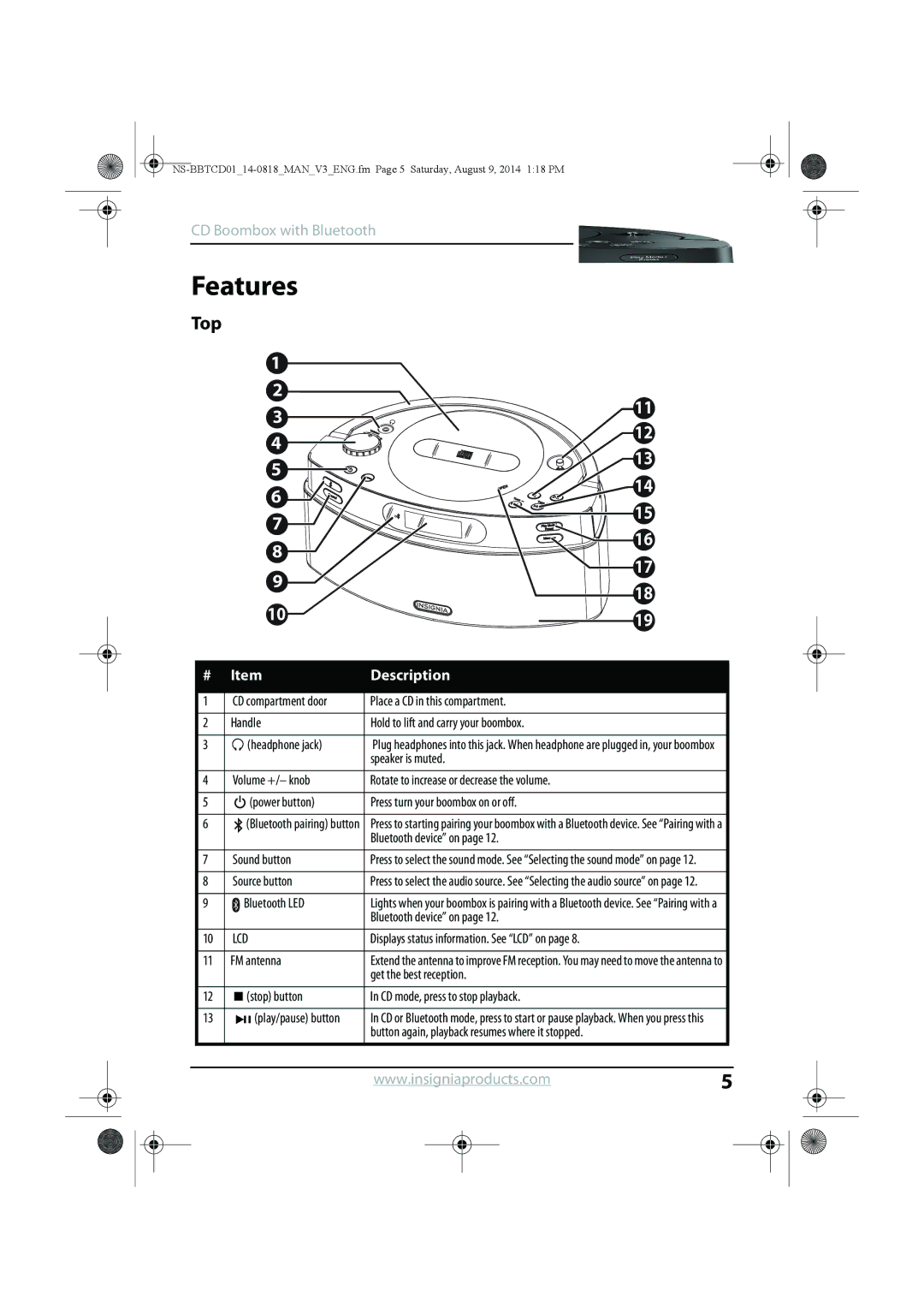 Insignia NS-BBTCD01 Place a CD in this compartment, Handle Hold to lift and carry your boombox Headphone jack, FM antenna 