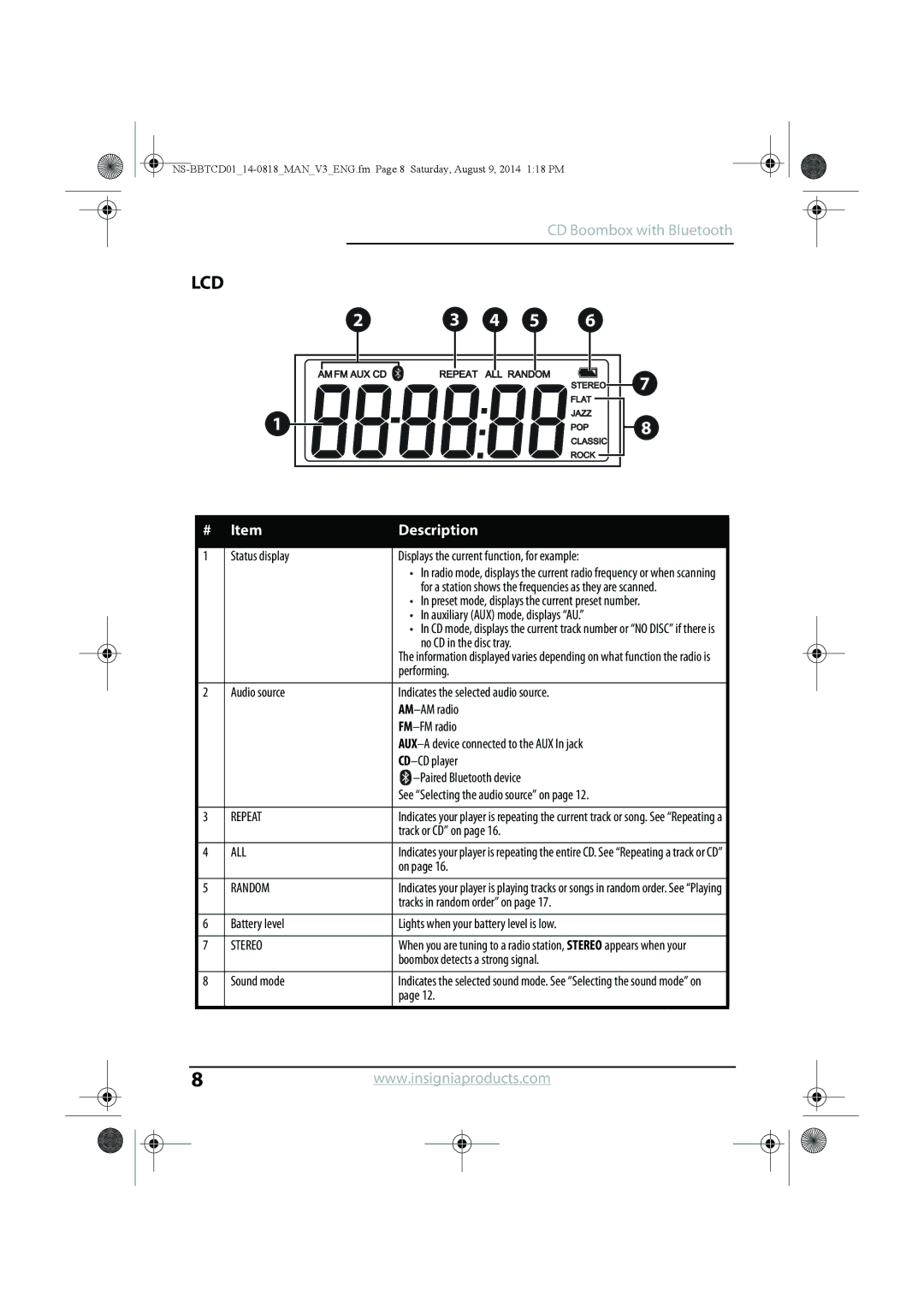 Insignia NS-BBTCD01 Status display Displays the current function, for example, Auxiliary AUX mode, displays AU, Performing 