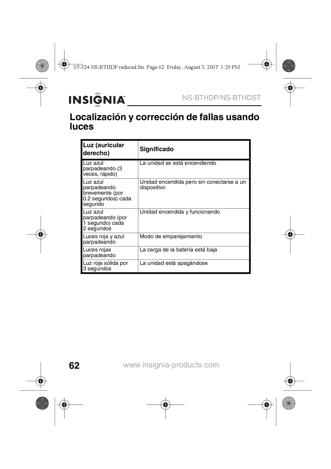 Insignia NS-BTHDST manual Localización y corrección de fallas usando luces, Luz auricular Significado Derecho 