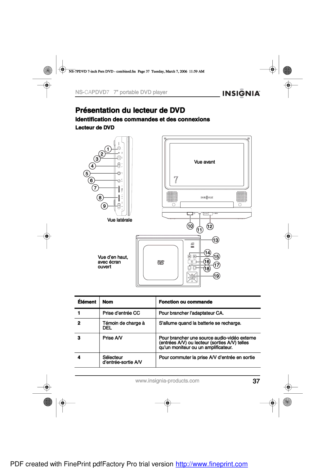 Insignia NS-CAPDVD7 manual Ð7-»²¬¿¬·±² ¼« ´»½¬»« ¼» ÜÊÜ, ×¼»²¬·º·½¿¬·±² ¼»- ½±³³¿²¼»- »¬ ¼»- ½±²²»¨·±² 