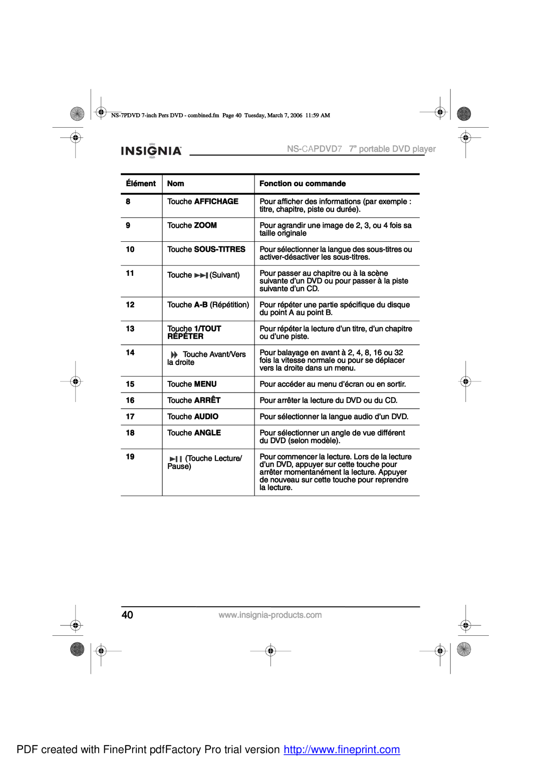 Insignia NS-CAPDVD7 manual Îwðwìûî 