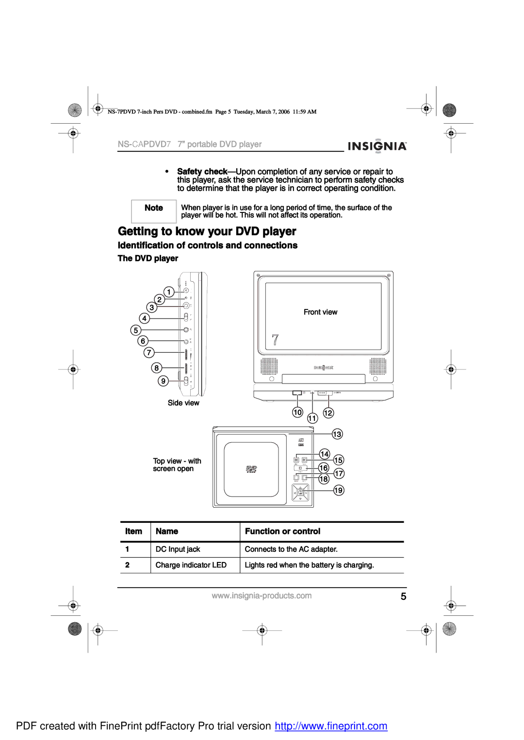 Insignia NS-CAPDVD7 manual »¬¬·²¹ ¬± µ²± §±« ÜÊÜ ´¿§», ×¼»²¬·º·½¿¬·±² ±º ½±²¬±´- ¿²¼ ½±²²»½¬·±², ±¬», ¸» Üêü ´¿§» 