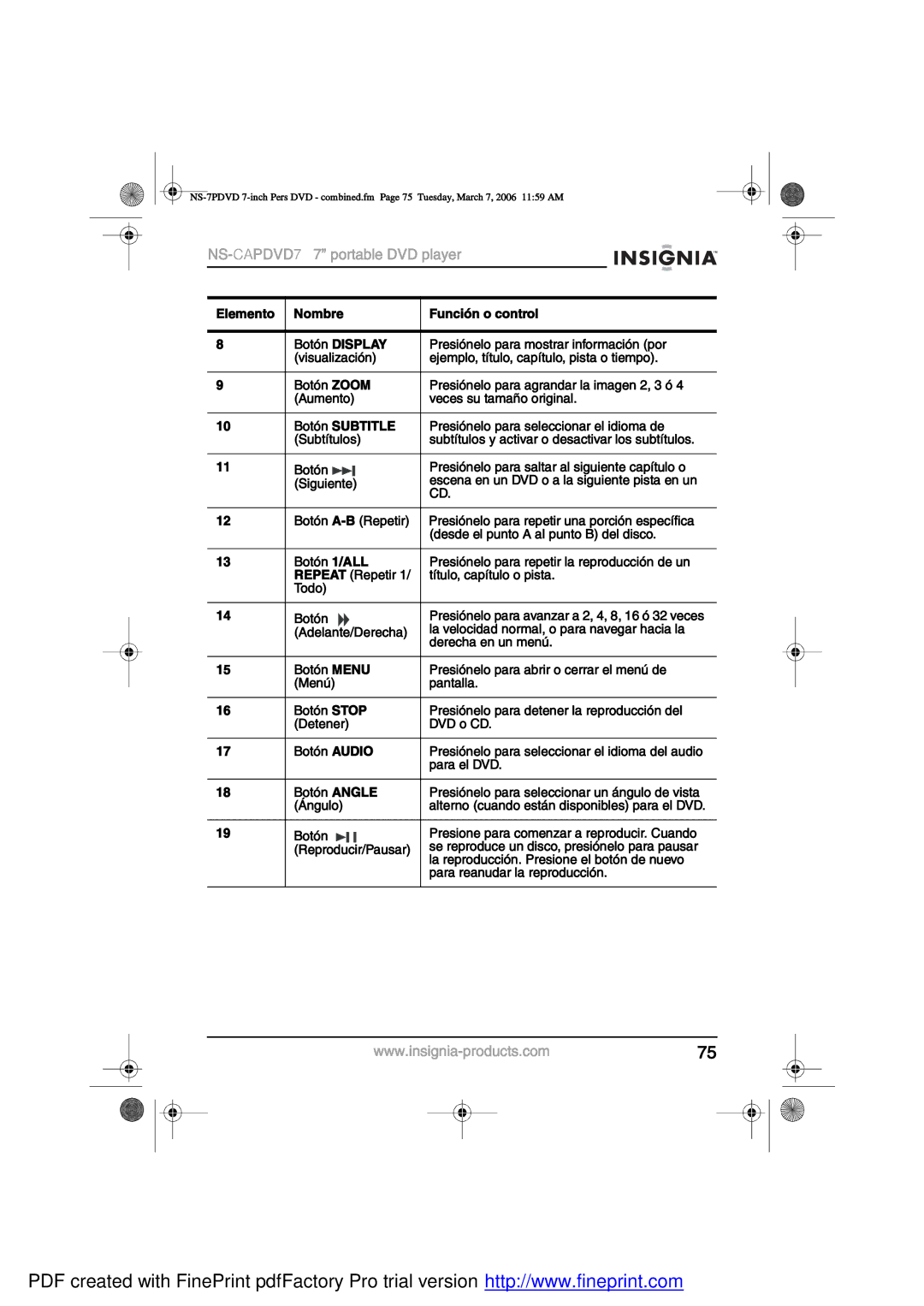 Insignia NS-CAPDVD7 manual ±¬-² ÍËÞÌ×ÌÔÛ 