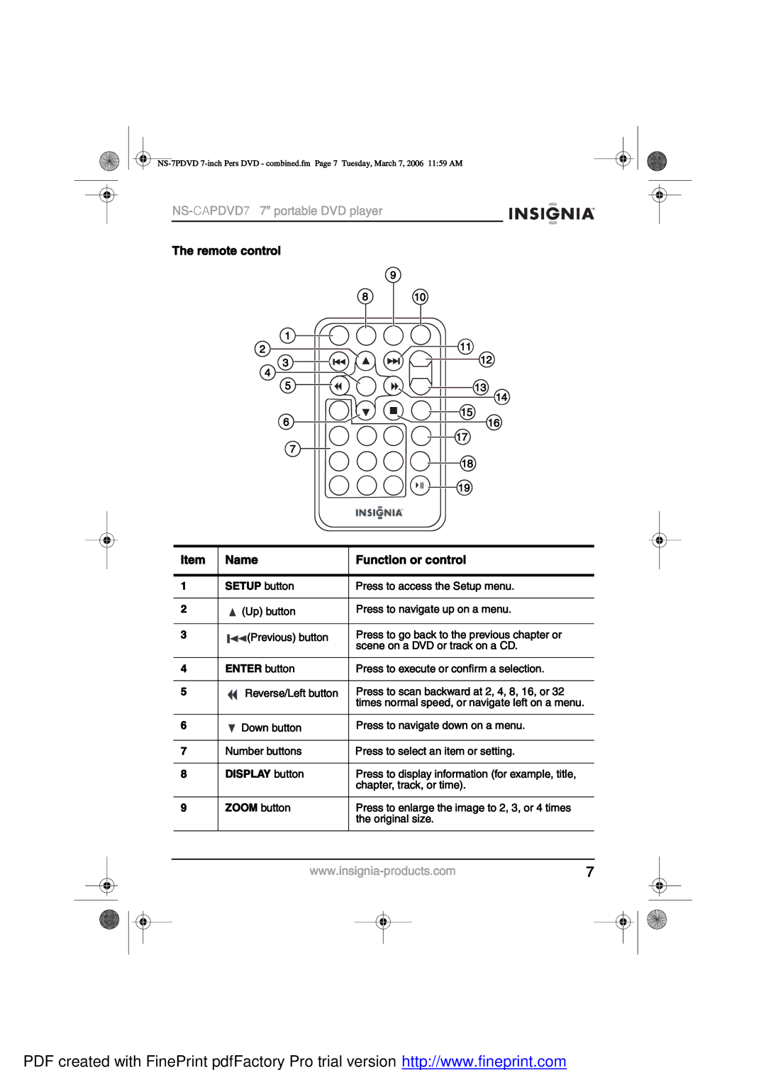 Insignia NS-CAPDVD7 manual ¸» »³±¬» ½±²¬±´ ×¬»³ ¿³» «²½¬·±² ± ½±²¬±´, Ûòìûî ¾«¬¬±² »-- ¬± »¨»½«¬» ± ½±²º·³ ¿ -»´»½¬·±²ò 