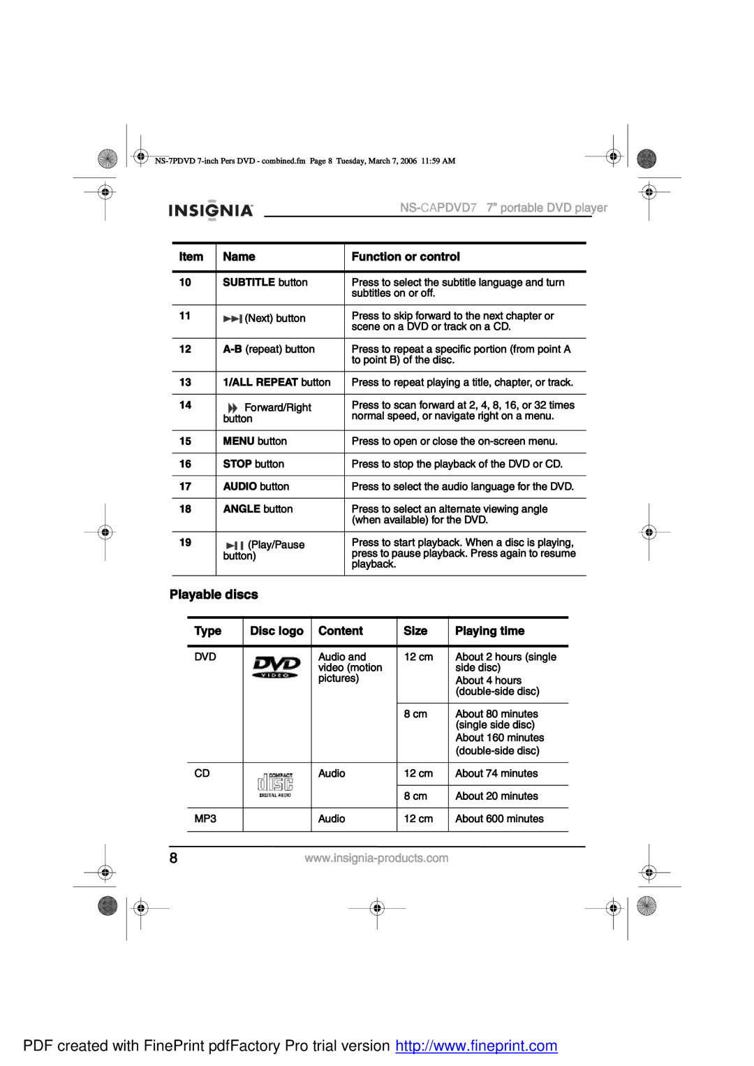 Insignia NS-CAPDVD7 manual ´¿§¿¾´» ¼·-½, ·-½ ´±¹± ±²¬»²¬ ´¿§·²¹ ¬·³» 