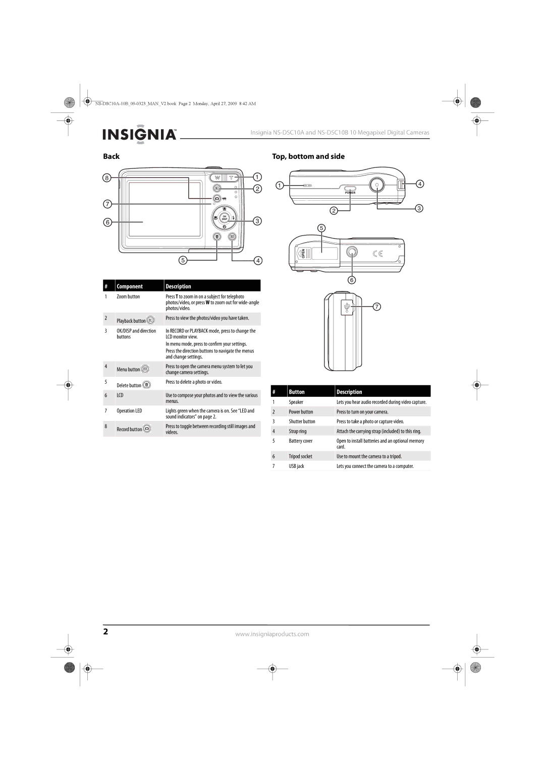 Insignia NS-DSC10A, NS-DSC10B manual Back, Component, Button 