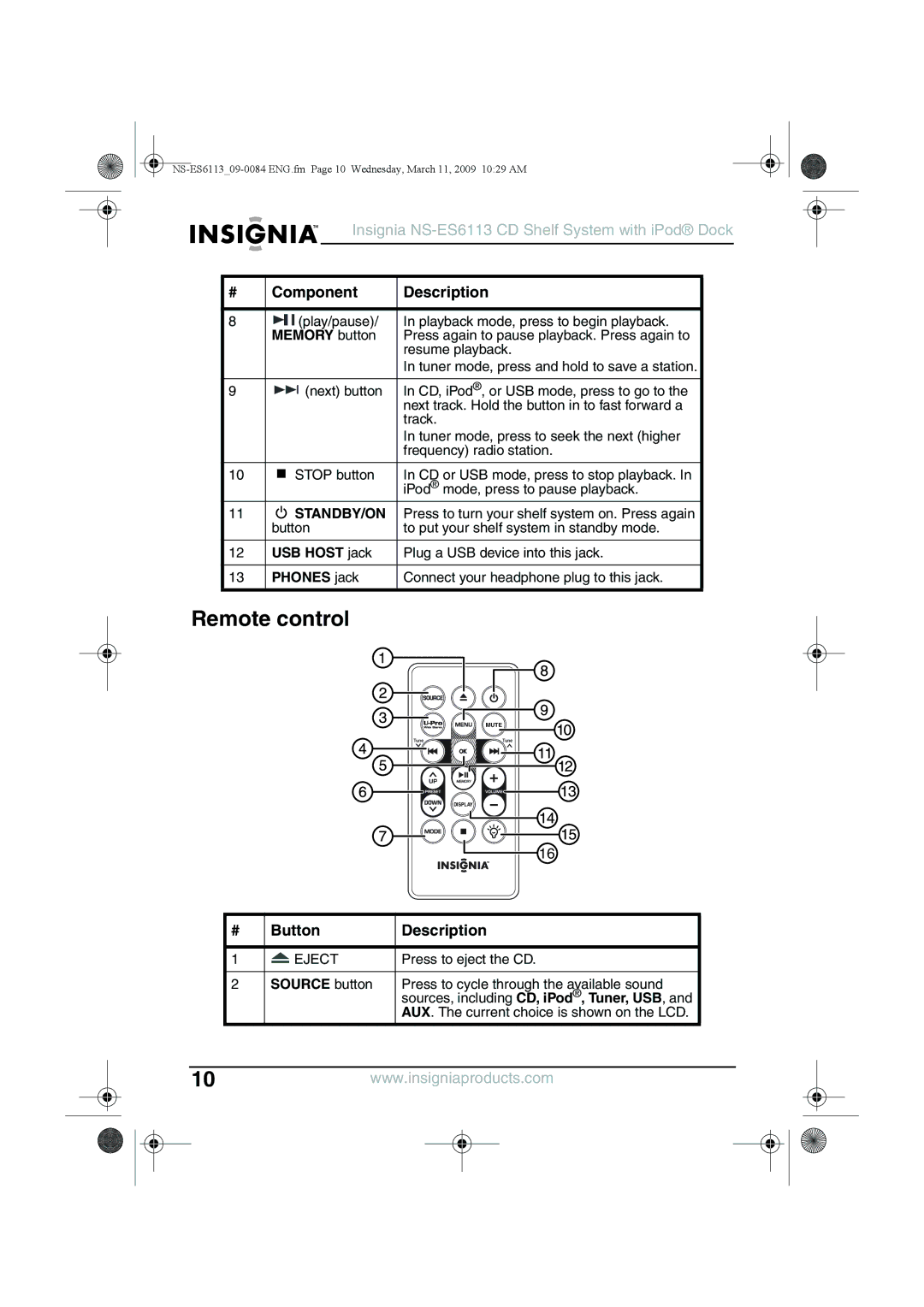 Insignia NS-ES6113 manual Remote control, Button Description 