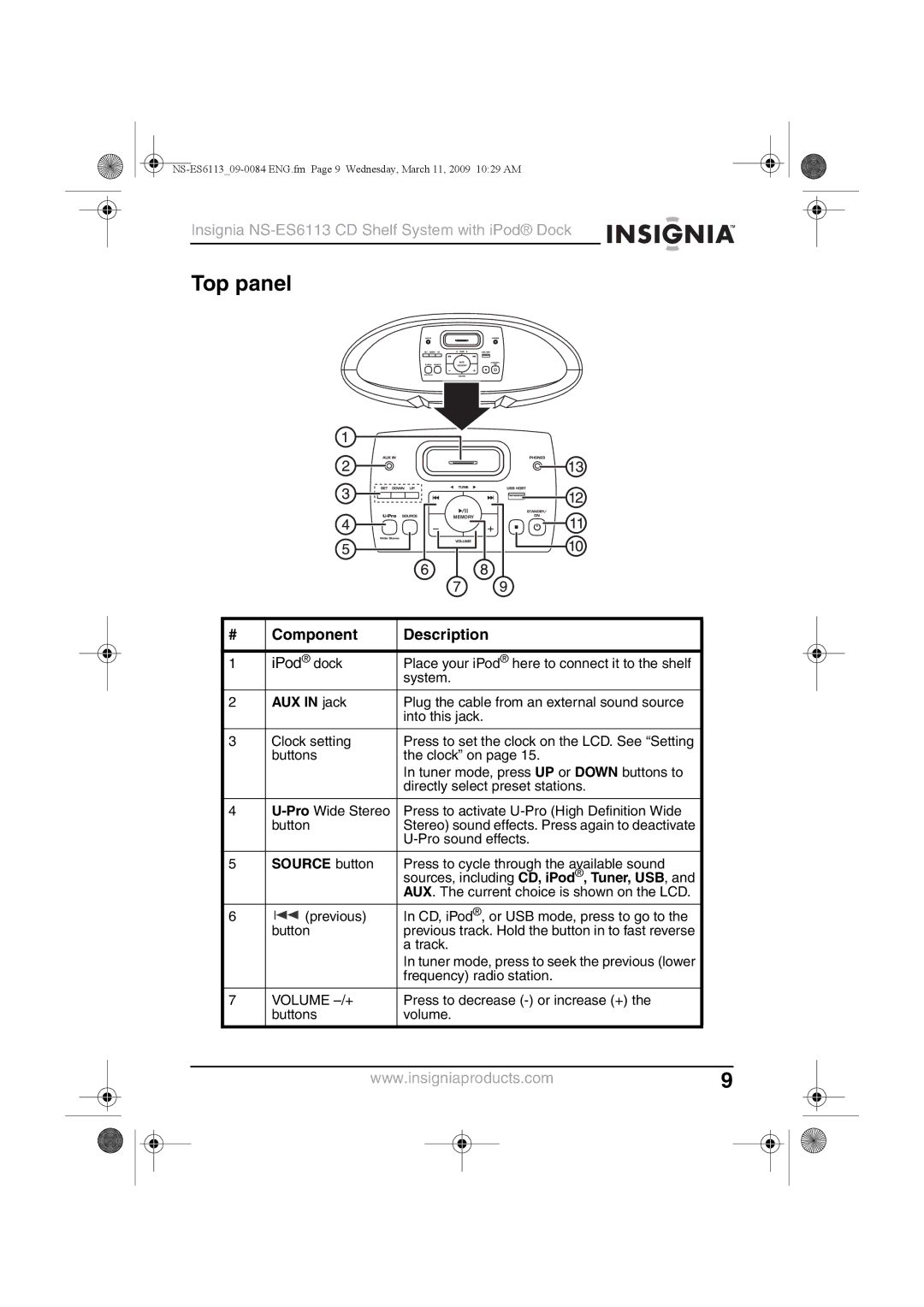 Insignia NS-ES6113 manual Top panel, IPod dock 