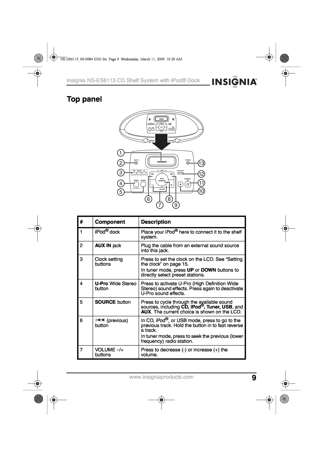 Insignia manual Top panel, Insignia NS-ES6113CD Shelf System with iPod Dock, Component, Description, AUX IN jack 