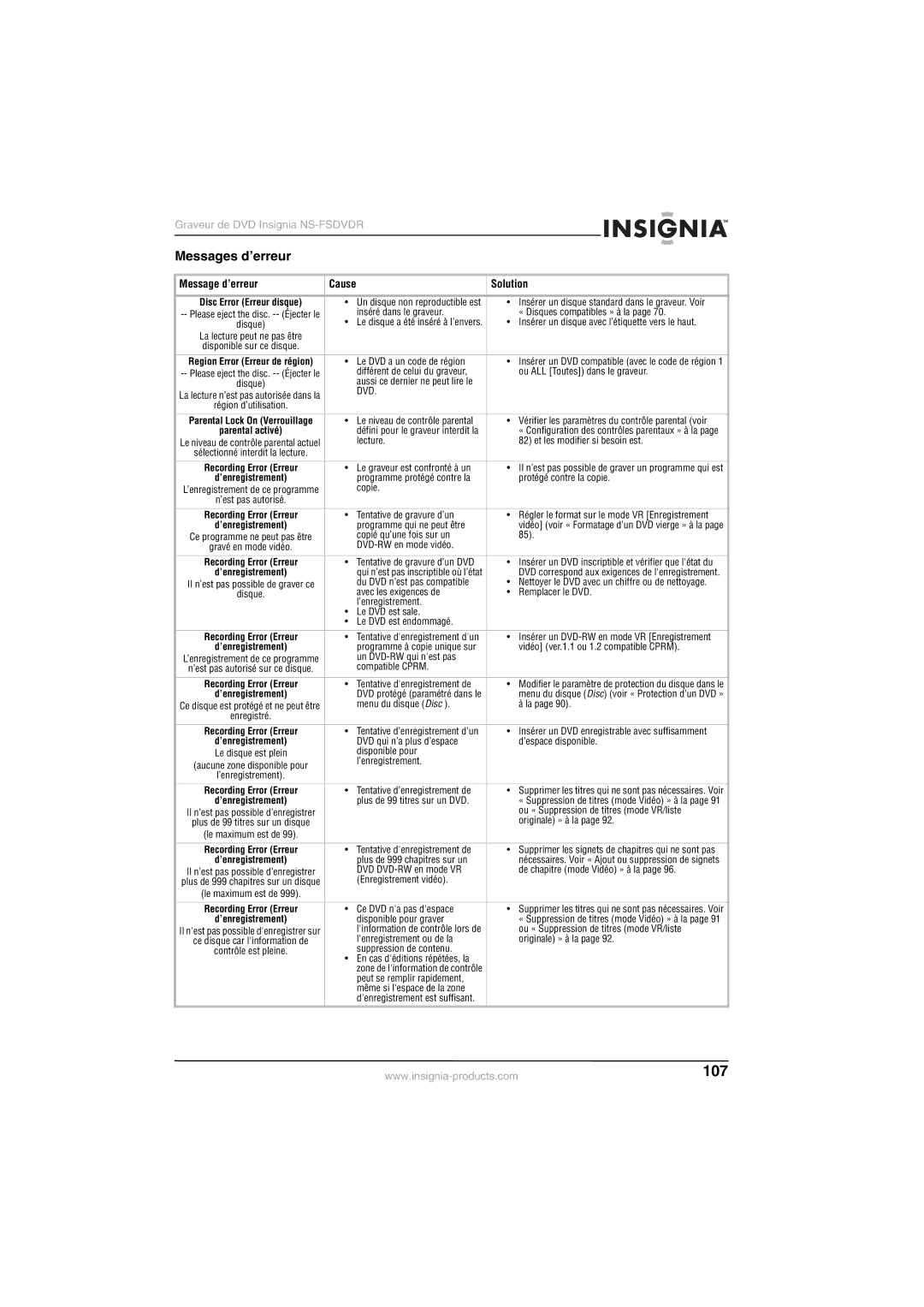 Insignia NS-FSDVDR manual Messages d’erreur, Message d’erreur 