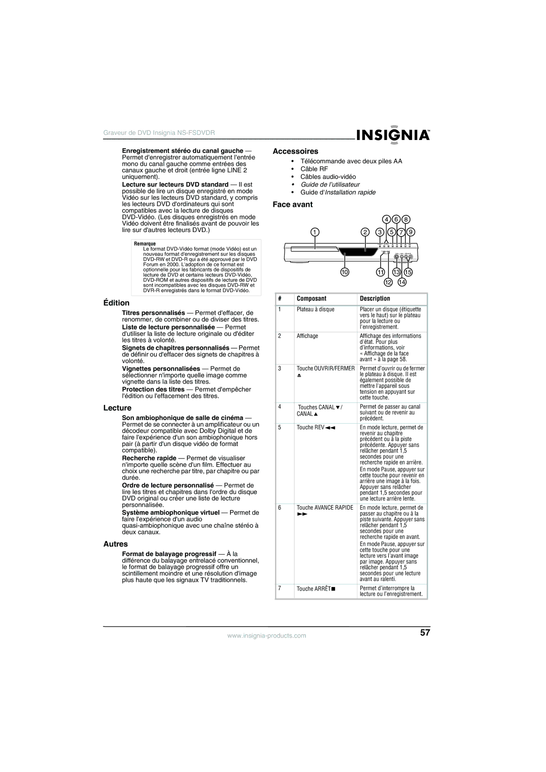 Insignia NS-FSDVDR manual Accessoires, Face avant, Édition, Lecture, Autres 