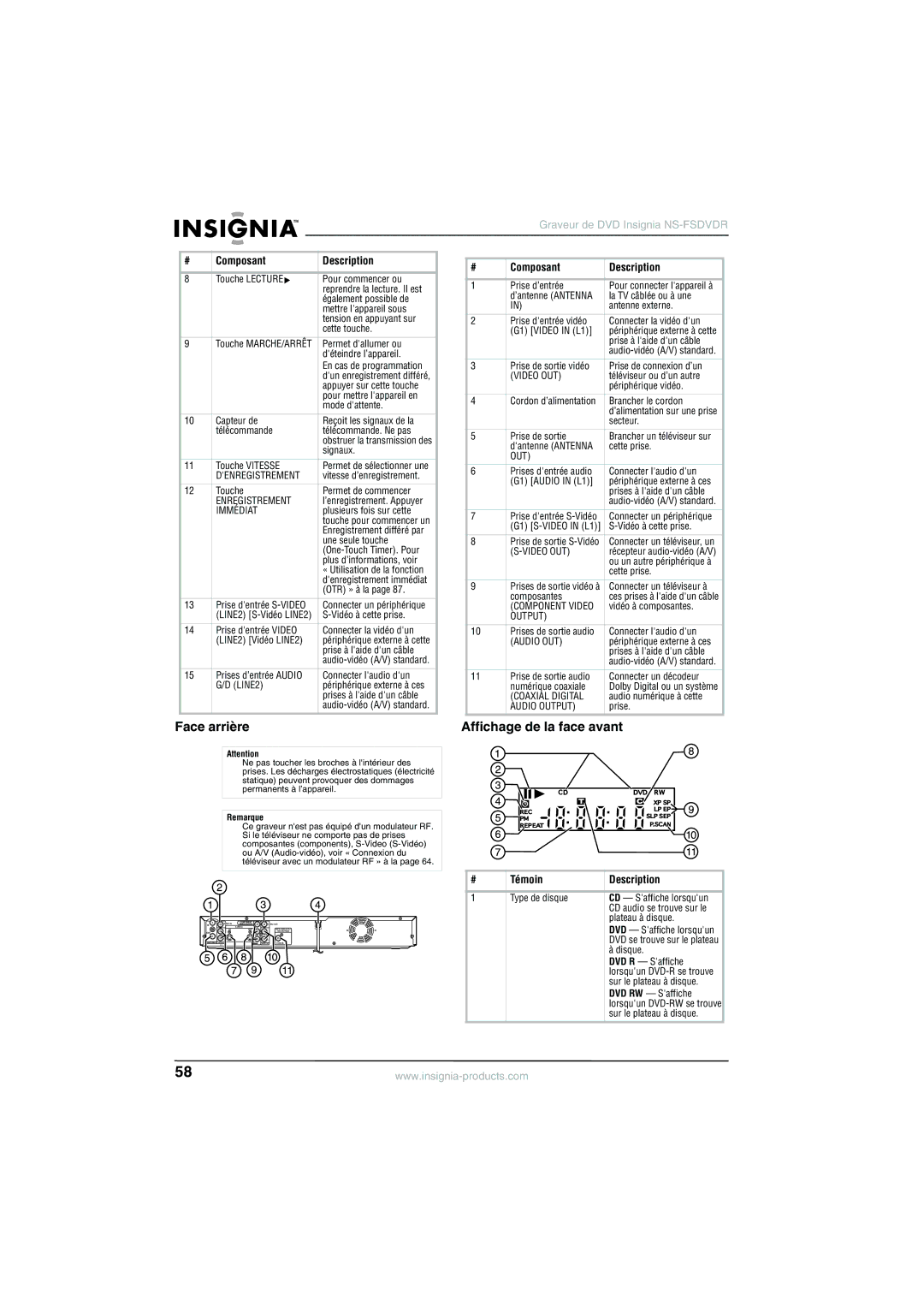 Insignia NS-FSDVDR manual Face arrière, Affichage de la face avant, Composant Description, Témoin Description 