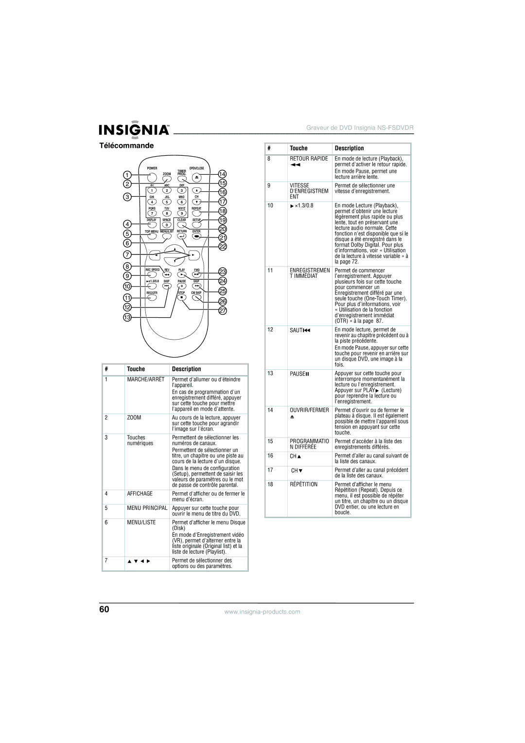 Insignia NS-FSDVDR manual Télécommande, Touche Description 