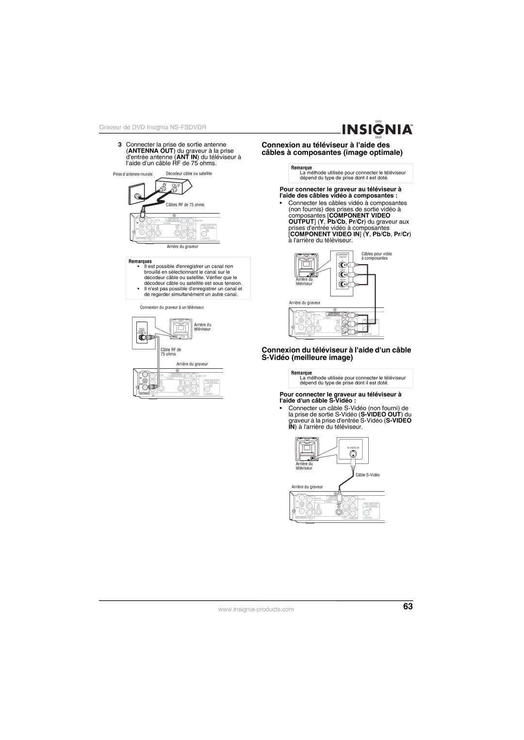 Insignia NS-FSDVDR manual Câbles RF de 75 ohms 