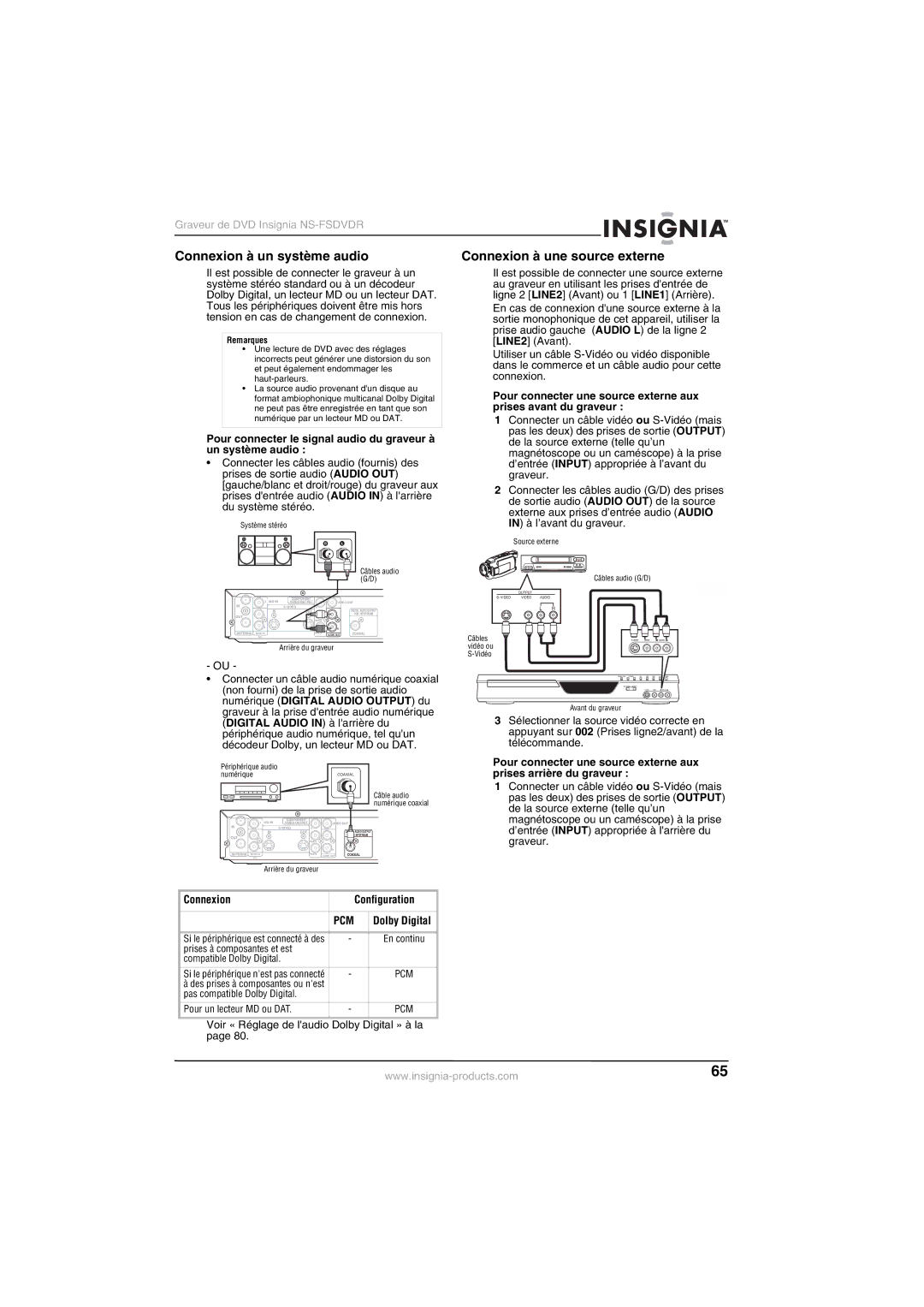 Insignia NS-FSDVDR Connexion à un système audio, Connexion Configuration, Voir « Réglage de laudio Dolby Digital » à la 