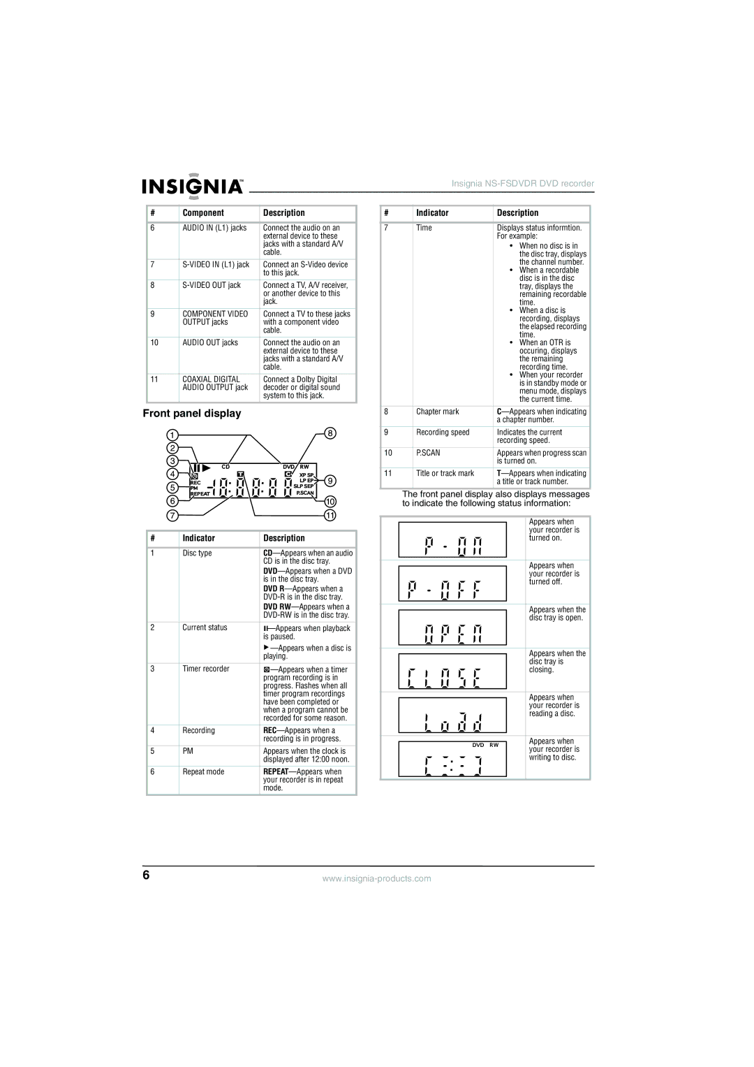 Insignia NS-FSDVDR manual Indicator Description, Front panel display also displays messages 