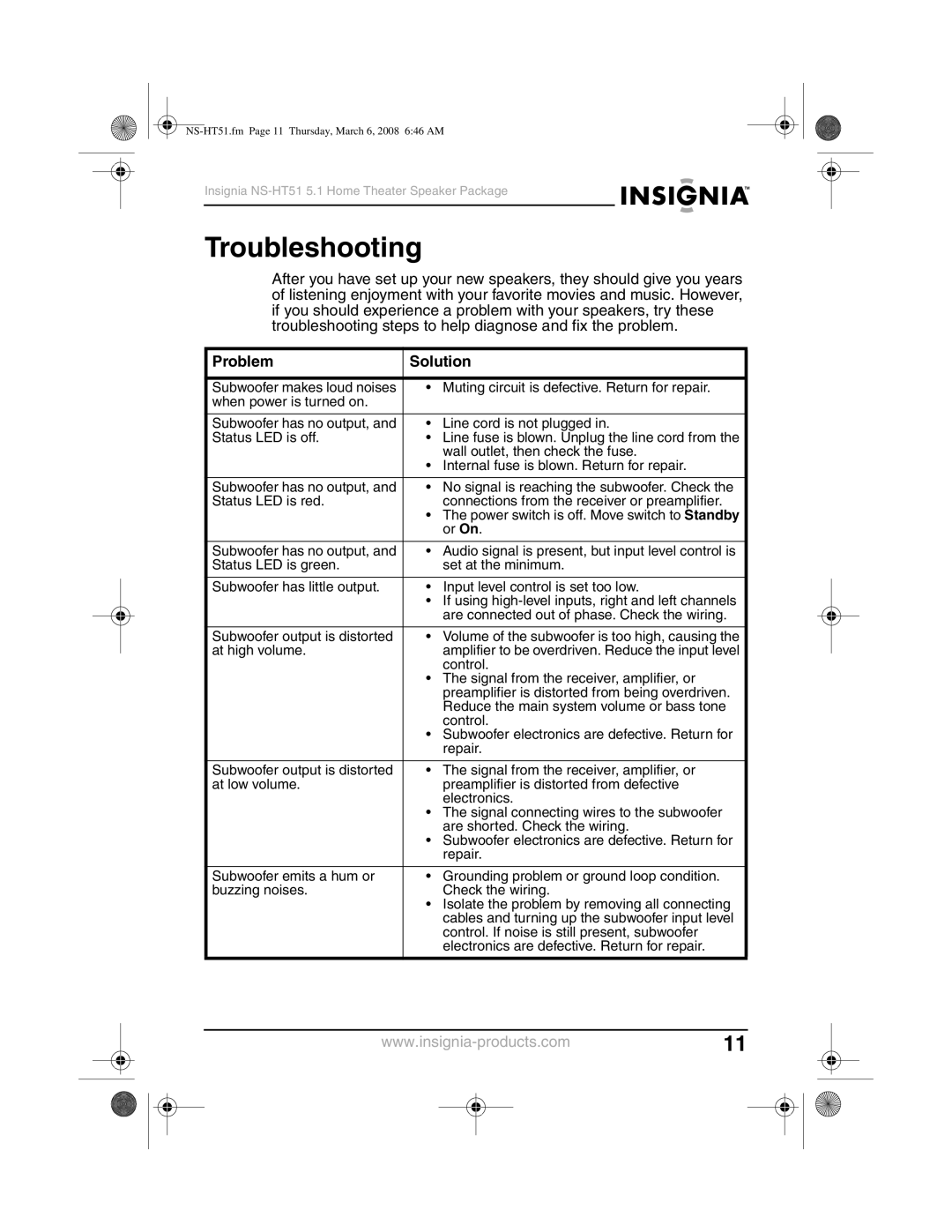 Insignia NS-HT51 manual Troubleshooting, Problem Solution 