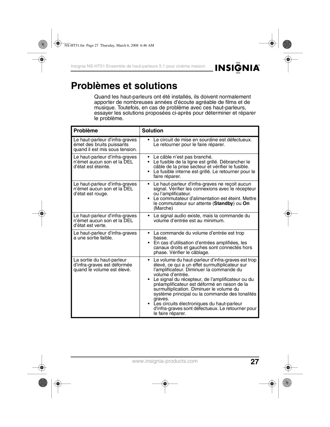 Insignia NS-HT51 manual Problèmes et solutions, Problème Solution, Graves, Les circuits électroniques du haut-parleur 