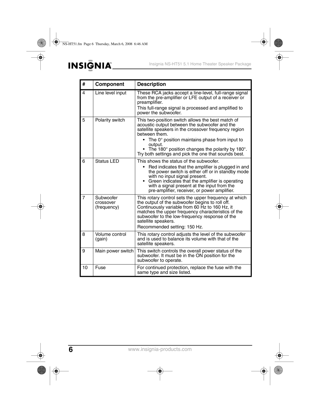 Insignia NS-HT51 manual With no input signal present, Green indicates that the amplifier is operating 