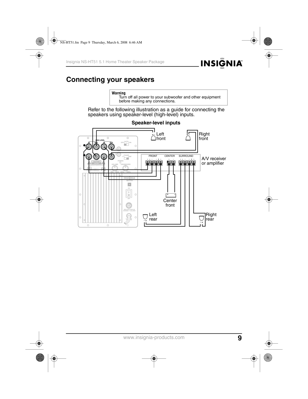 Insignia NS-HT51 manual Connecting your speakers, Speaker-levelinputs 