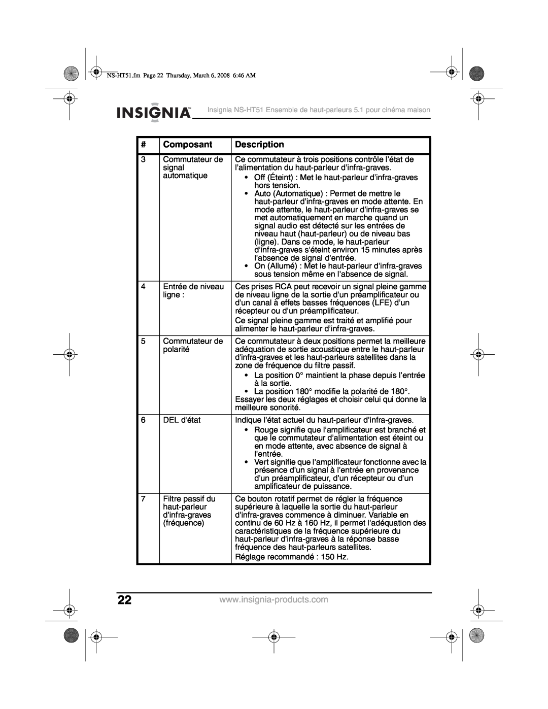 Insignia NS-HT51 manual Composant, Description 