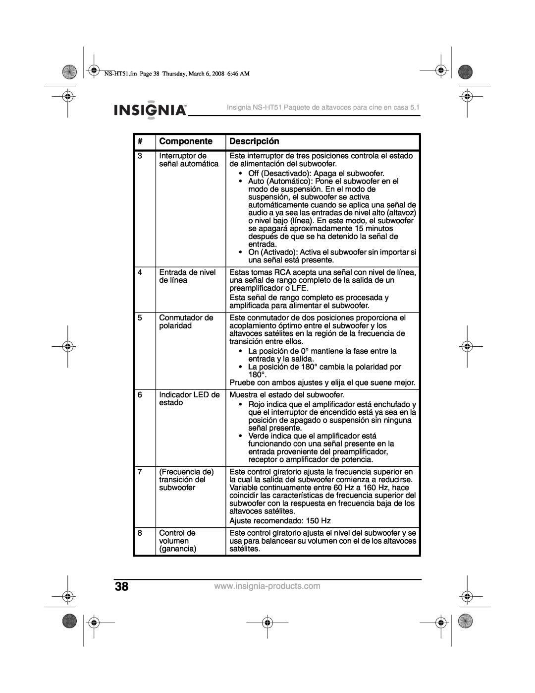 Insignia NS-HT51 manual Componente, Descripción 