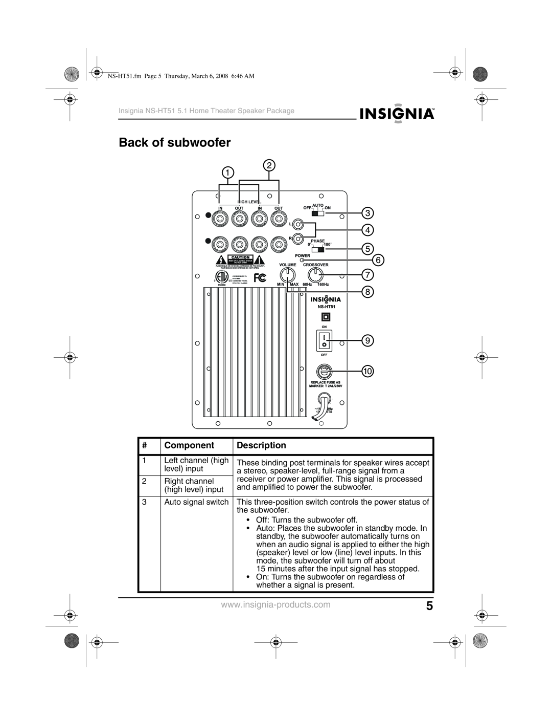 Insignia NS-HT51 manual Back of subwoofer, Component, Description 