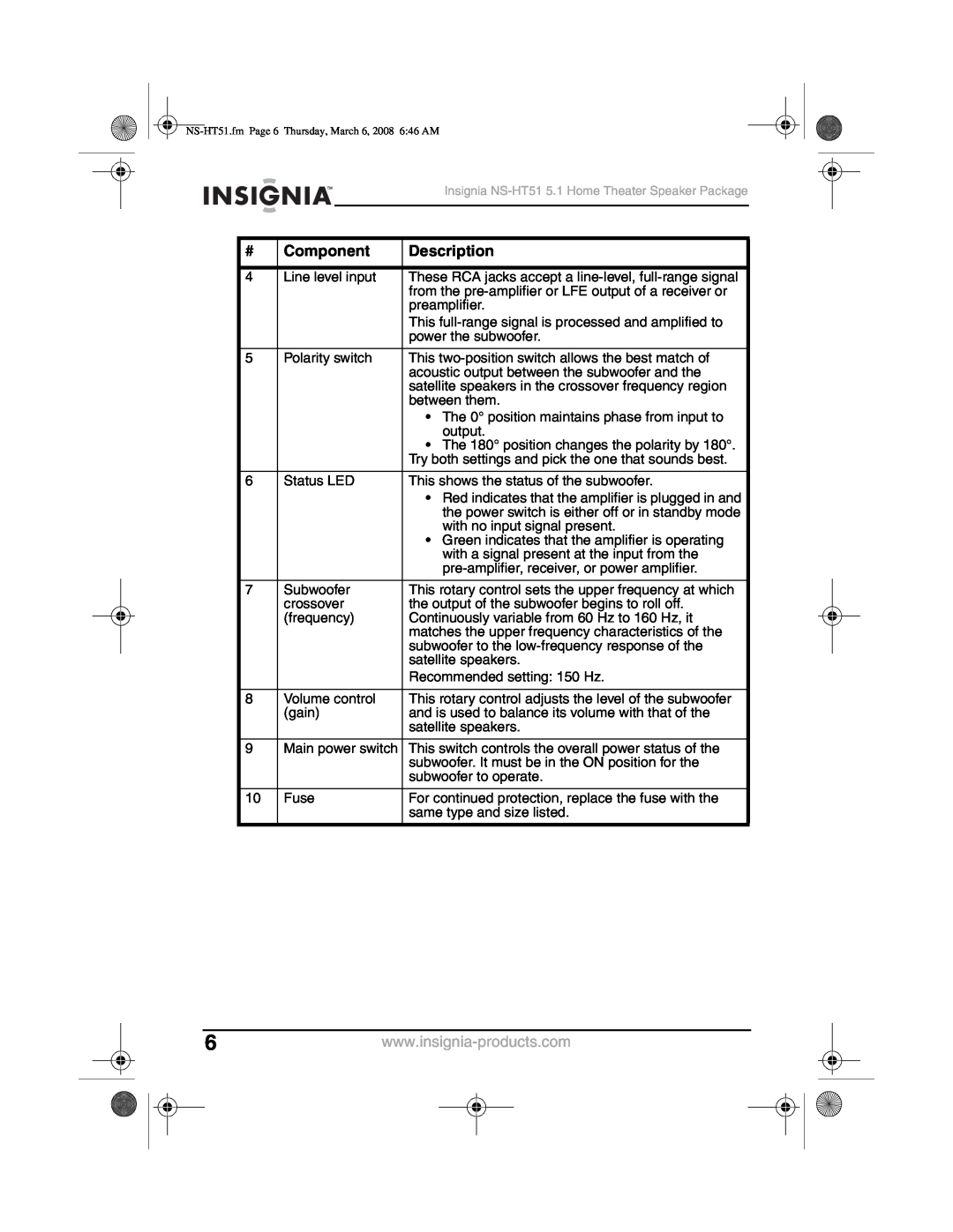Insignia NS-HT51 manual Component, Description 