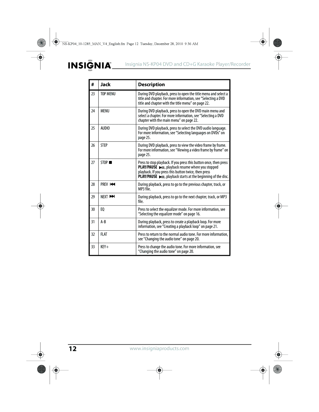 Insignia NS-KP04 manual TOP Menu, Audio, Step, Prev, Next, Flat, Key+ 