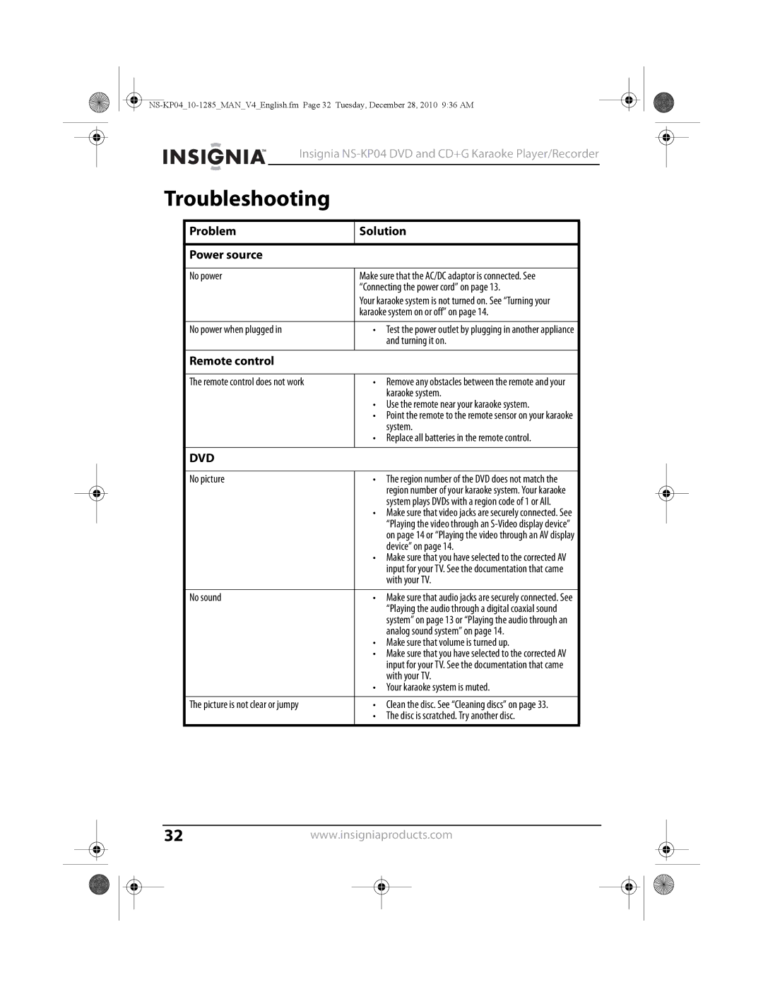 Insignia NS-KP04 manual Troubleshooting, Problem Solution Power source, Remote control 