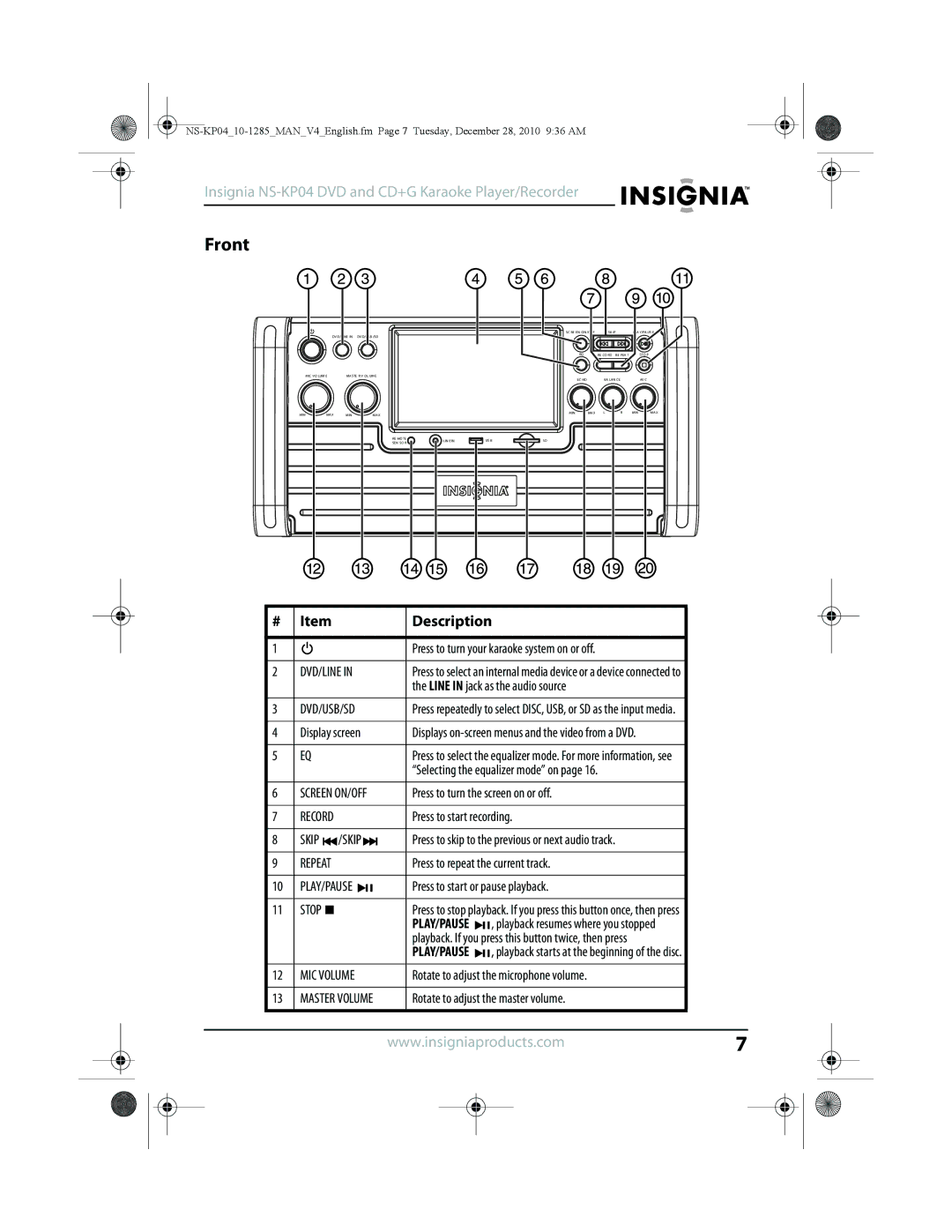 Insignia NS-KP04 manual Front, Dvd/Line, Dvd/Usb/Sd, Skip, MIC Volume 