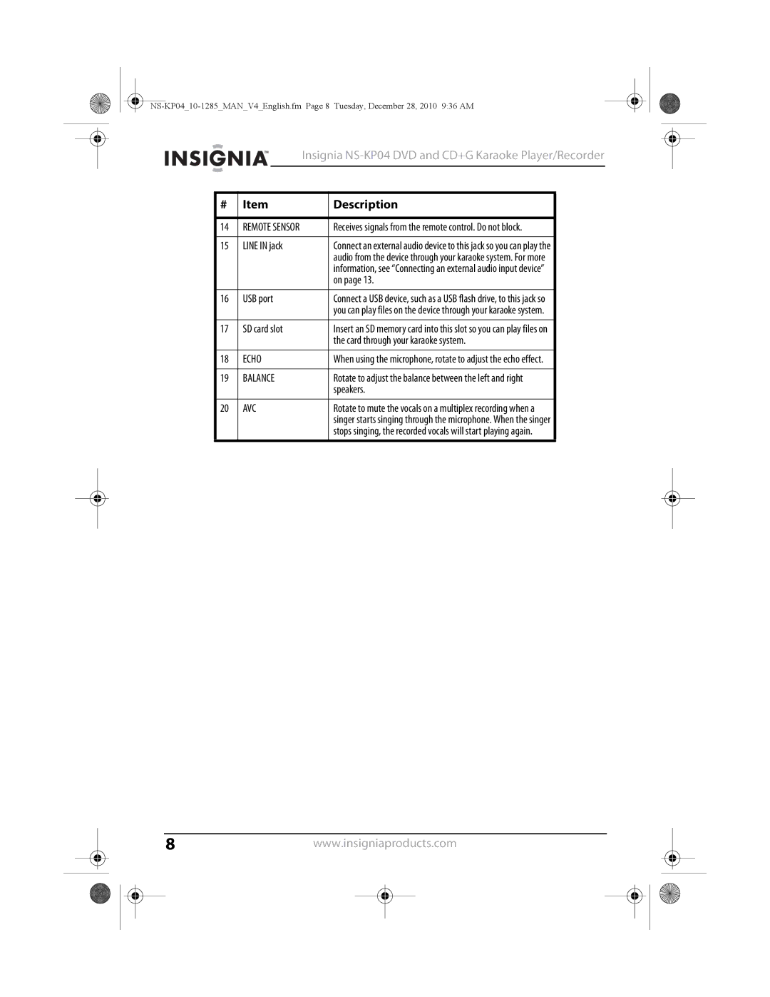 Insignia NS-KP04 manual Echo, Balance, Avc 