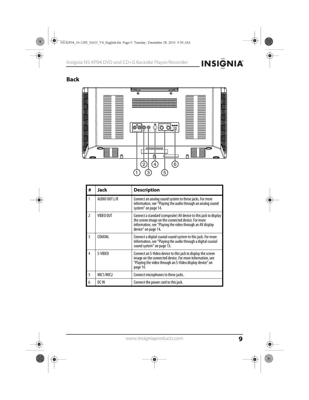 Insignia NS-KP04 manual Back, Jack Description 