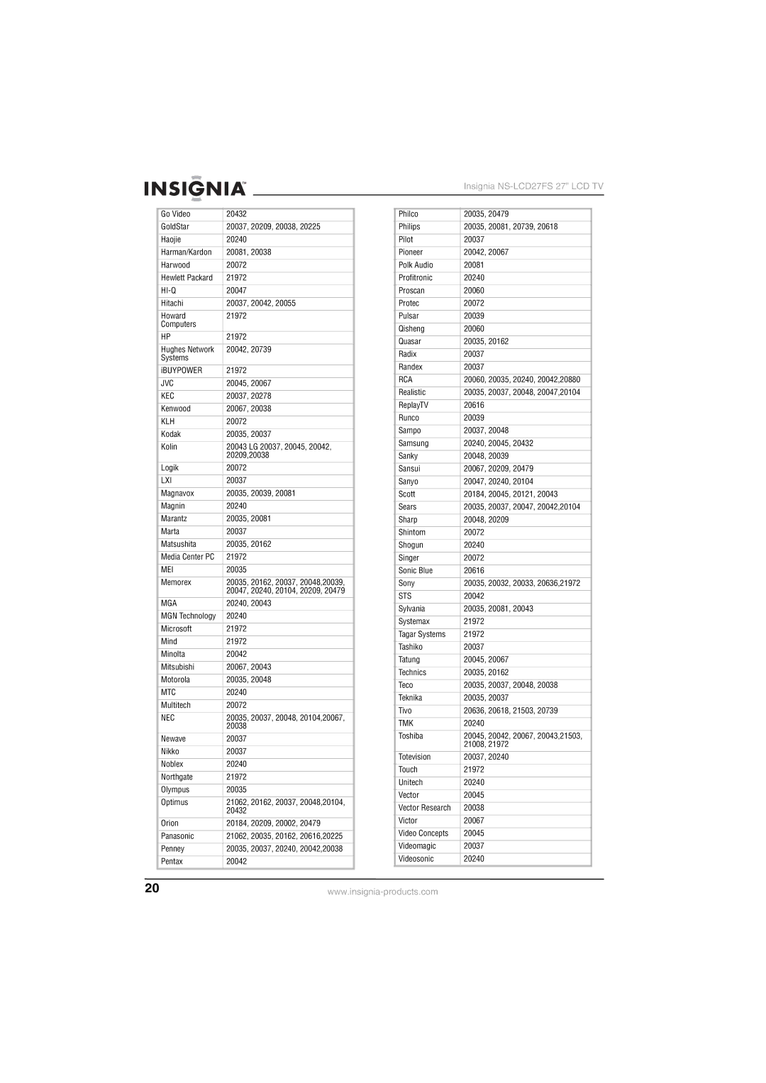 Insignia NS-LCD27FS manual Hi-Q, Jvc, Kec, Klh, Lxi, Mei, Mga, Mtc, Nec, Rca, Sts, Tmk 