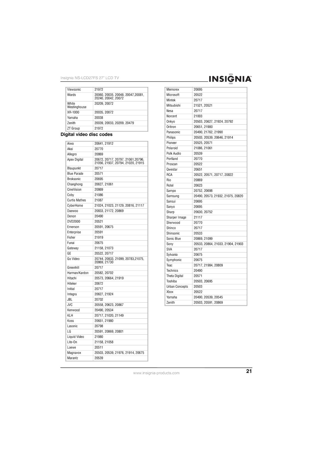 Insignia NS-LCD27FS manual Digital video disc codes, Jbl, Sva 