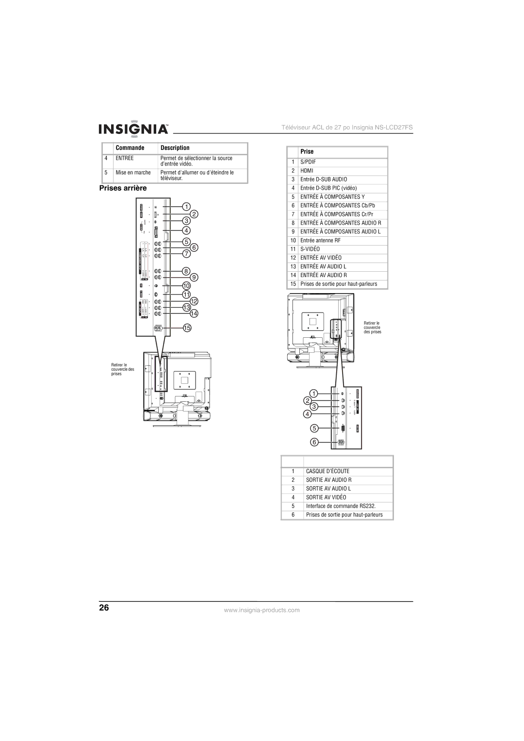 Insignia NS-LCD27FS manual Prises arrière 