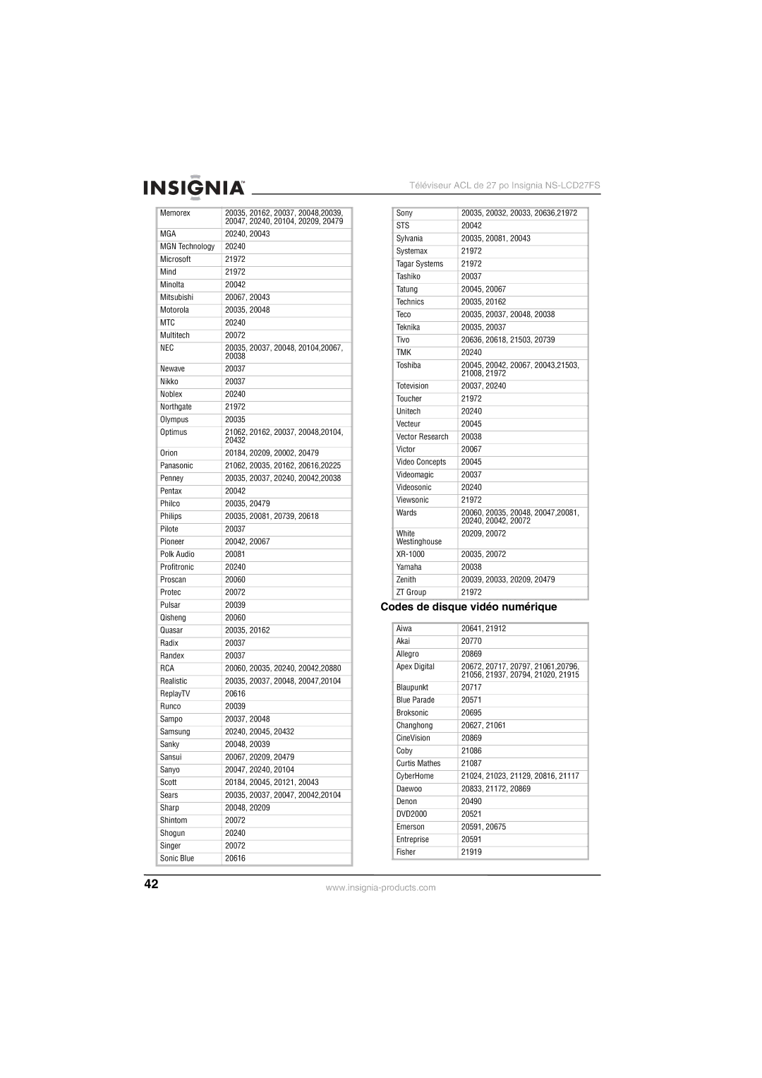 Insignia NS-LCD27FS manual Codes de disque vidéo numérique, Aiwa 20641 Akai 20770 Allegro 20869 Apex Digital 